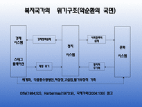 [현대사회복지] 축소와 재편의 복지국가-13