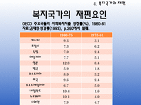 [현대사회복지] 축소와 재편의 복지국가-16
