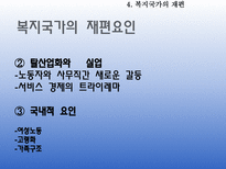 [현대사회복지] 축소와 재편의 복지국가-17