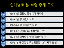 [북한의정치와사회] 김정일등장 이후 현재까지 북한의 변화-6