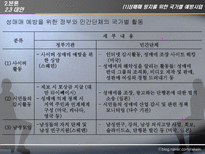 [사회정책론] 성매매 특별법(법의내용과 문제를 중심으로)-16