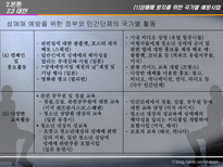 [사회정책론] 성매매 특별법(법의내용과 문제를 중심으로)-17