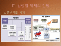 [북한사회론] 김정일 체제전망(후계구도를 중심으로)-7