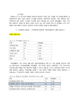 [여성정책론] 보육정책에 관한 연구-9