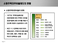 [정책학] 서민주거 안정정책(소형주택의무비율을 중심으로)-5