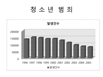 [사회문제론] 범죄문제에 관한 연구-4