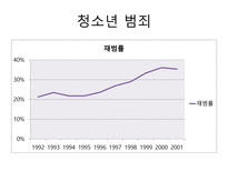 [사회문제론] 범죄문제에 관한 연구-5