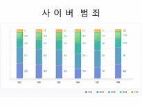 [사회문제론] 범죄문제에 관한 연구-11