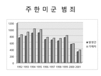 [사회문제론] 범죄문제에 관한 연구-16