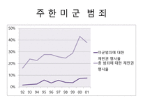 [사회문제론] 범죄문제에 관한 연구-17