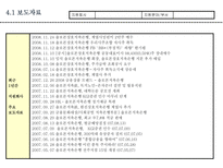 [기업취업과경력개발은행] 지원업체분석 및 작성양식(솔로몬저축은행)-5