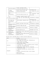 [미디어교육] 통신윤리교육의 현재와 미래-4
