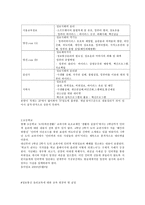 [미디어교육] 통신윤리교육의 현재와 미래-5