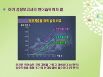 [보육교사] 유아 언어 습득 이론-18
