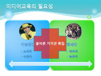 [미디어교육] 통신윤리교육의 현재와 미래-4