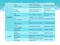 [미디어교육] 통신윤리교육의 현재와 미래-12