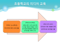 [미디어교육] 통신윤리교육의 현재와 미래-14