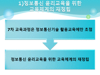 [미디어교육] 통신윤리교육의 현재와 미래-17