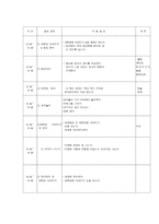 보육실습 일지 레포트-2