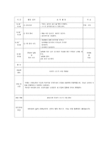 보육실습 일지 레포트-3
