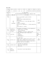 보육실습 일지 레포트-4