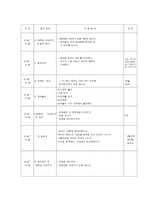보육실습 일지 레포트-5