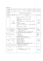 보육실습 일지 레포트-7