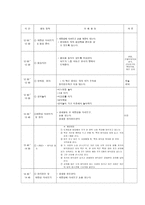 보육실습 일지 레포트-8