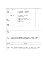 보육실습 일지 레포트-9