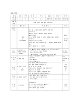 보육실습 일지 레포트-10