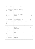 보육실습 일지 레포트-11
