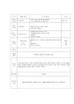 보육실습 일지 레포트-12