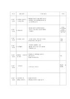 보육실습 일지 레포트-14