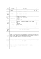 보육실습 일지 레포트-15