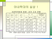 [감상문]가정폭력-아내구타에 대하여-5