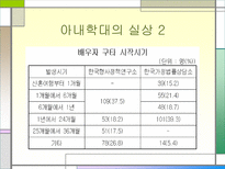 [감상문]가정폭력-아내구타에 대하여-6