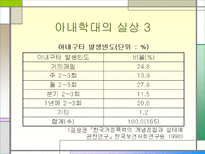 [감상문]가정폭력-아내구타에 대하여-7