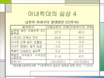 [감상문]가정폭력-아내구타에 대하여-8