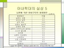 [감상문]가정폭력-아내구타에 대하여-9