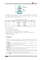 [기업과사회]LG화학의인력개발활동-5