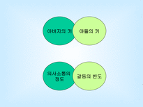 [마케팅조사론]상관관계분석2-3