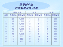 [마케팅조사론]상관관계분석2-4