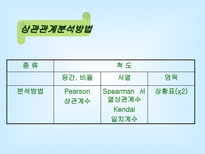 [마케팅조사론]상관관계분석2-8