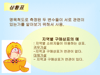 [마케팅조사론]상관관계분석2-10