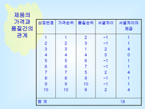 [마케팅조사론]상관관계분석2-14