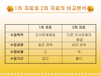 [마케팅조사론]자료수집-4