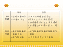 [마케팅조사론]자료수집-8