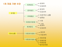 [마케팅조사론]자료수집-13