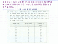 [마케팅조사론]회귀분석-13
