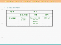 [마케팅조사론]상관관계분석-8
